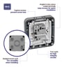 BG Weatherproof Switched Fused Connection Unit With Indictor