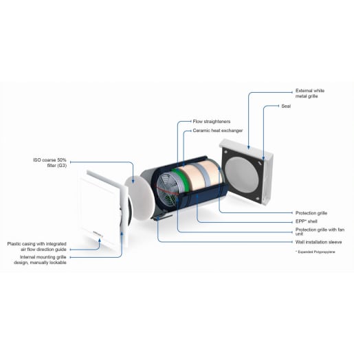 Airflow Unohab Cavity Wall Installation Complete Kit