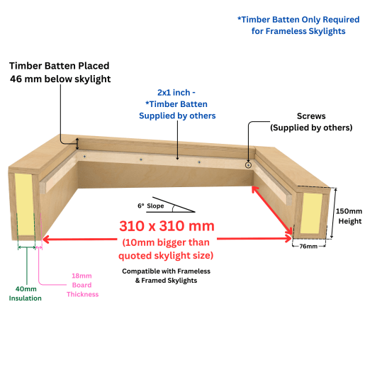 Sterling 300 x 300mm Insulated Upstand for Flat Roof Skylight