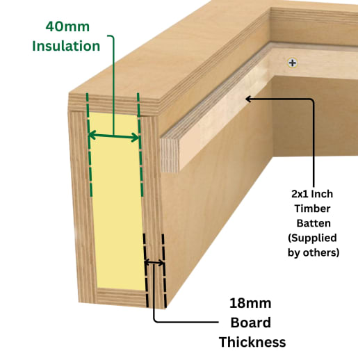 Sterling 300 x 300mm Insulated Upstand for Flat Roof Skylight