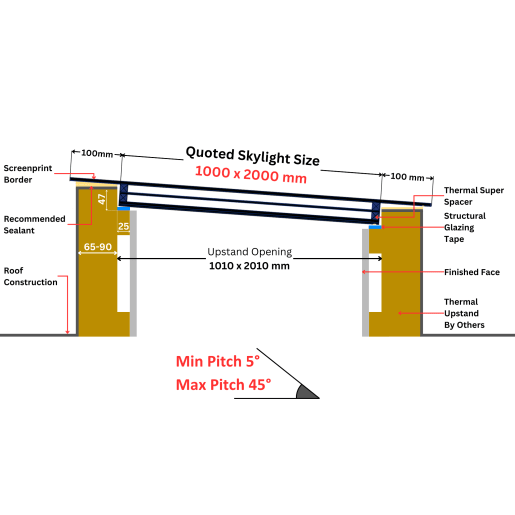 Sterling 1000 x 2000mm Frameless Triple Glazed Skylight for Flat / Pitched Roof