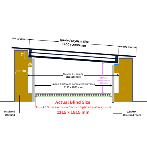 Sterling 1200x2000mm Electric Blinds for Flat / Pitched Roof Skylights